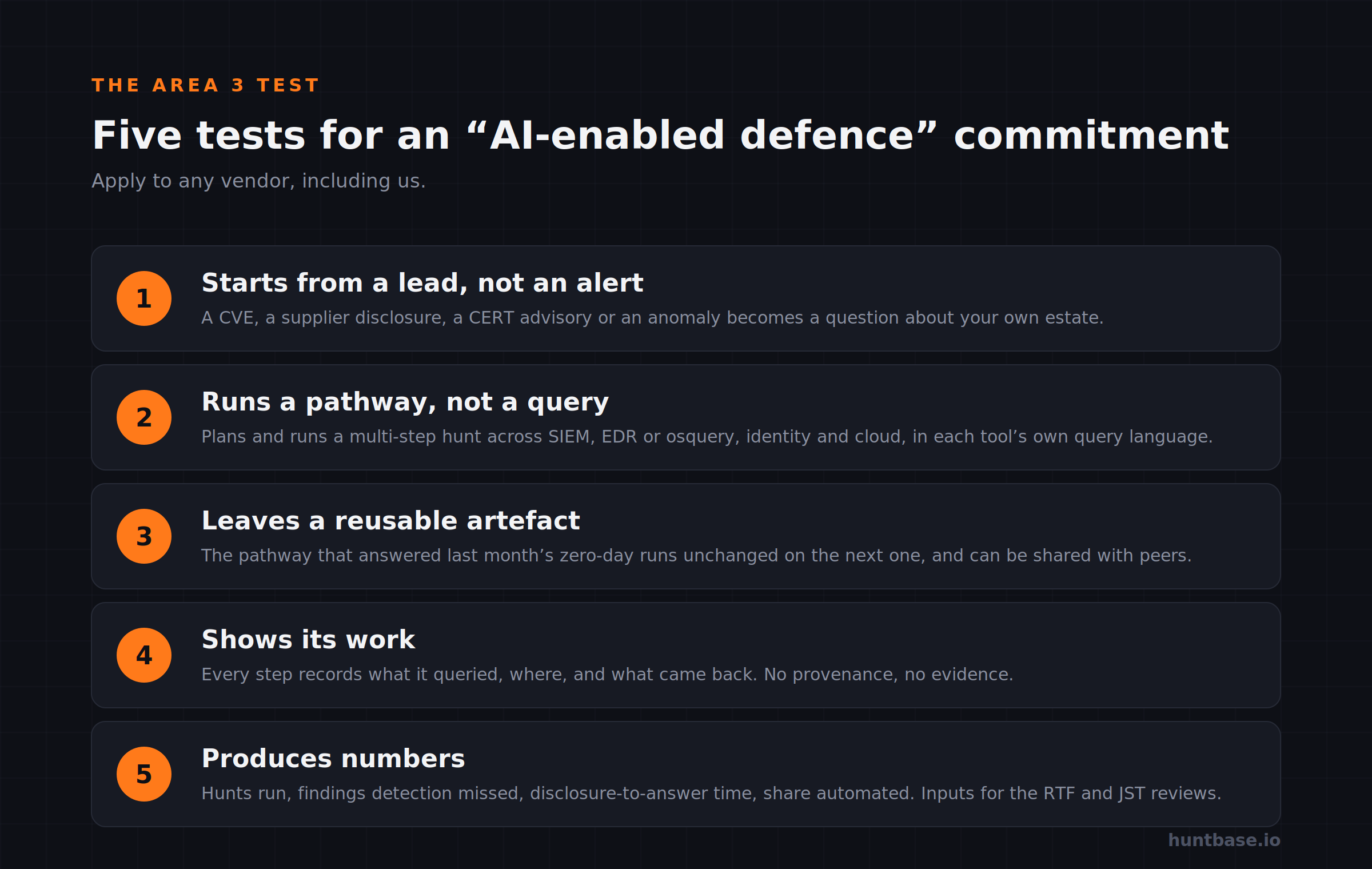 Five tests for an “AI-enabled defence” commitment — apply them to any vendor, including us.