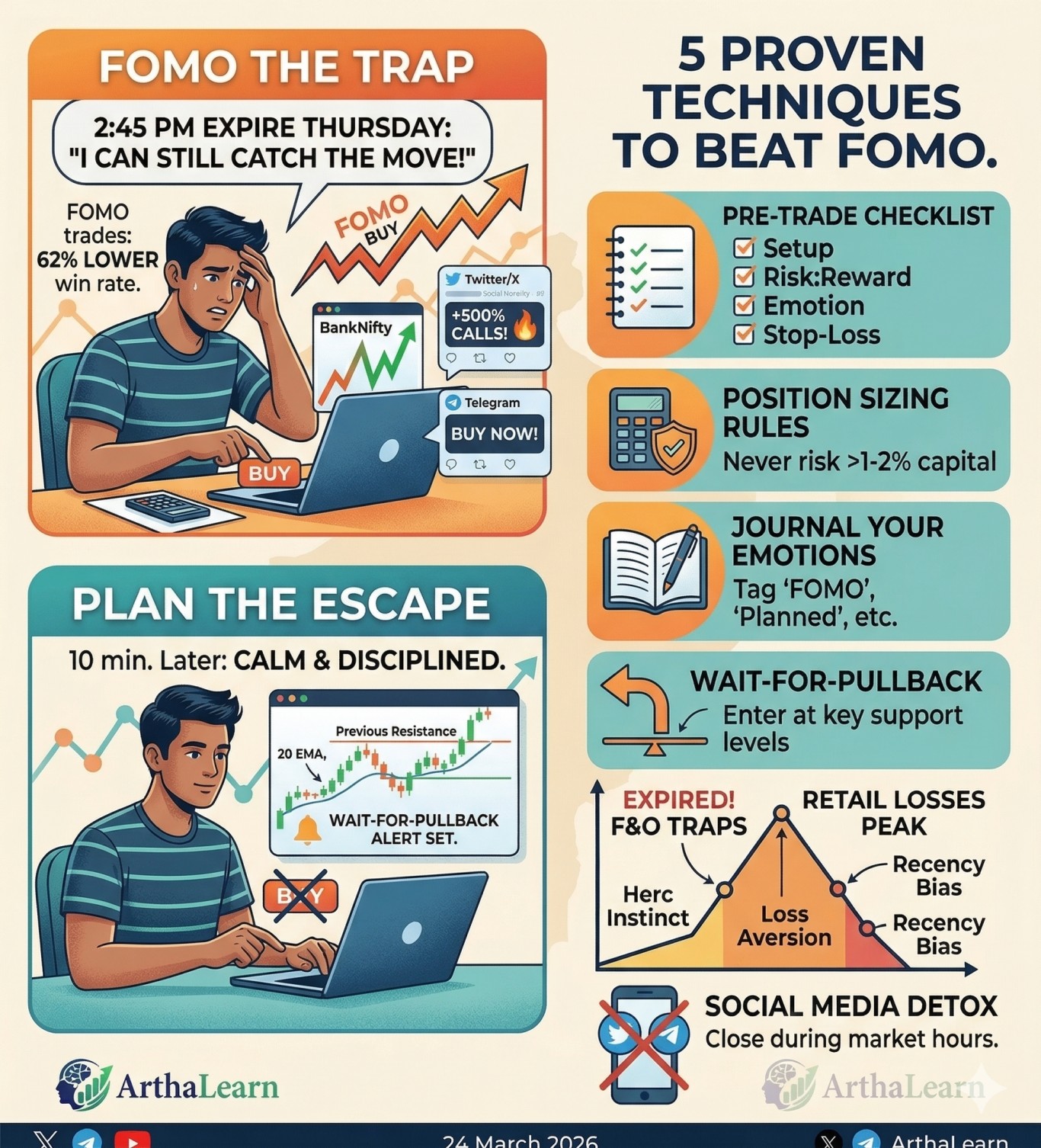 FOMO Trading — Why Indian Traders Buy at the Top (And How to Stop)