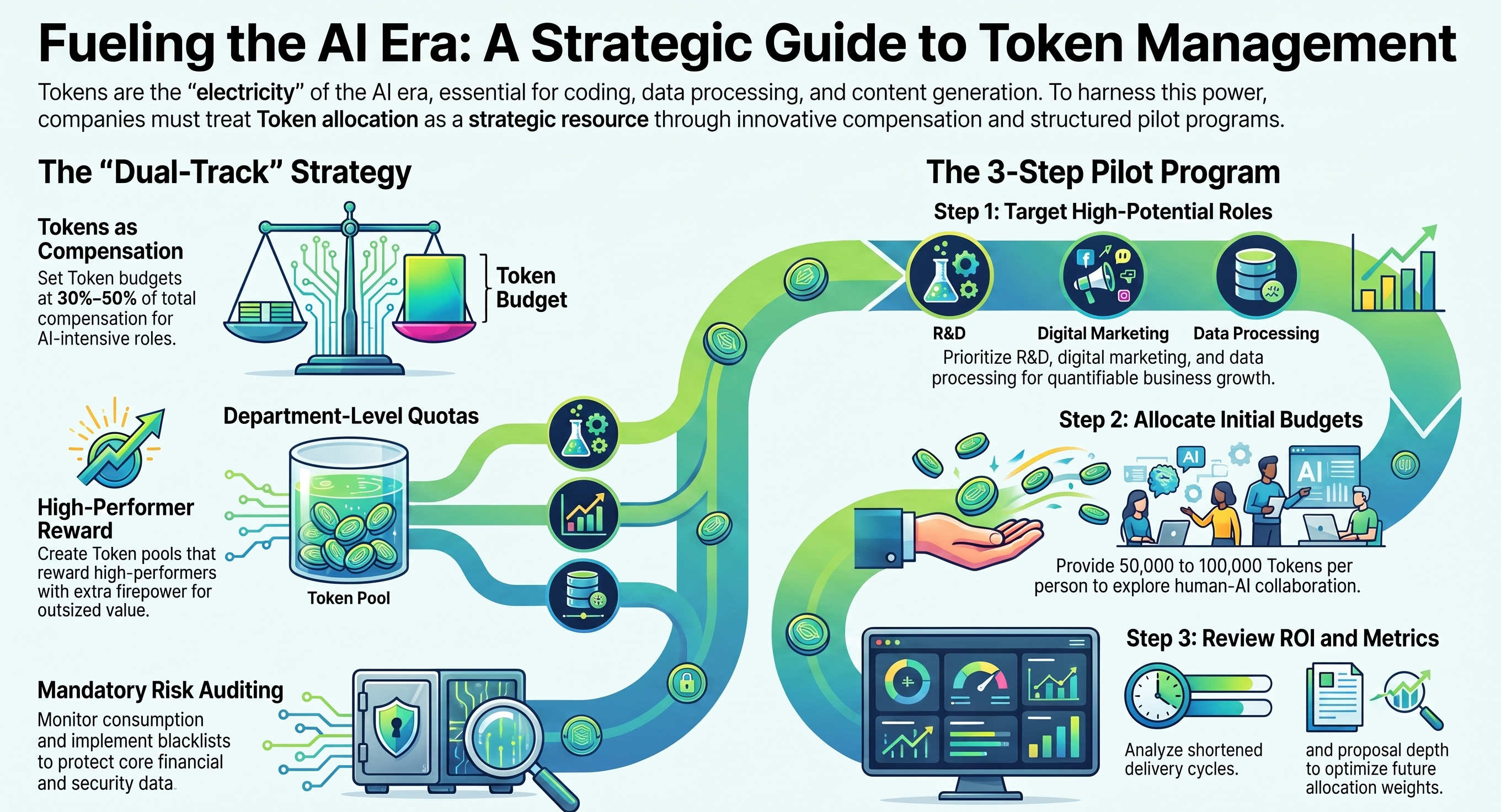 AI_Token_Management_Strategic_Guide.png