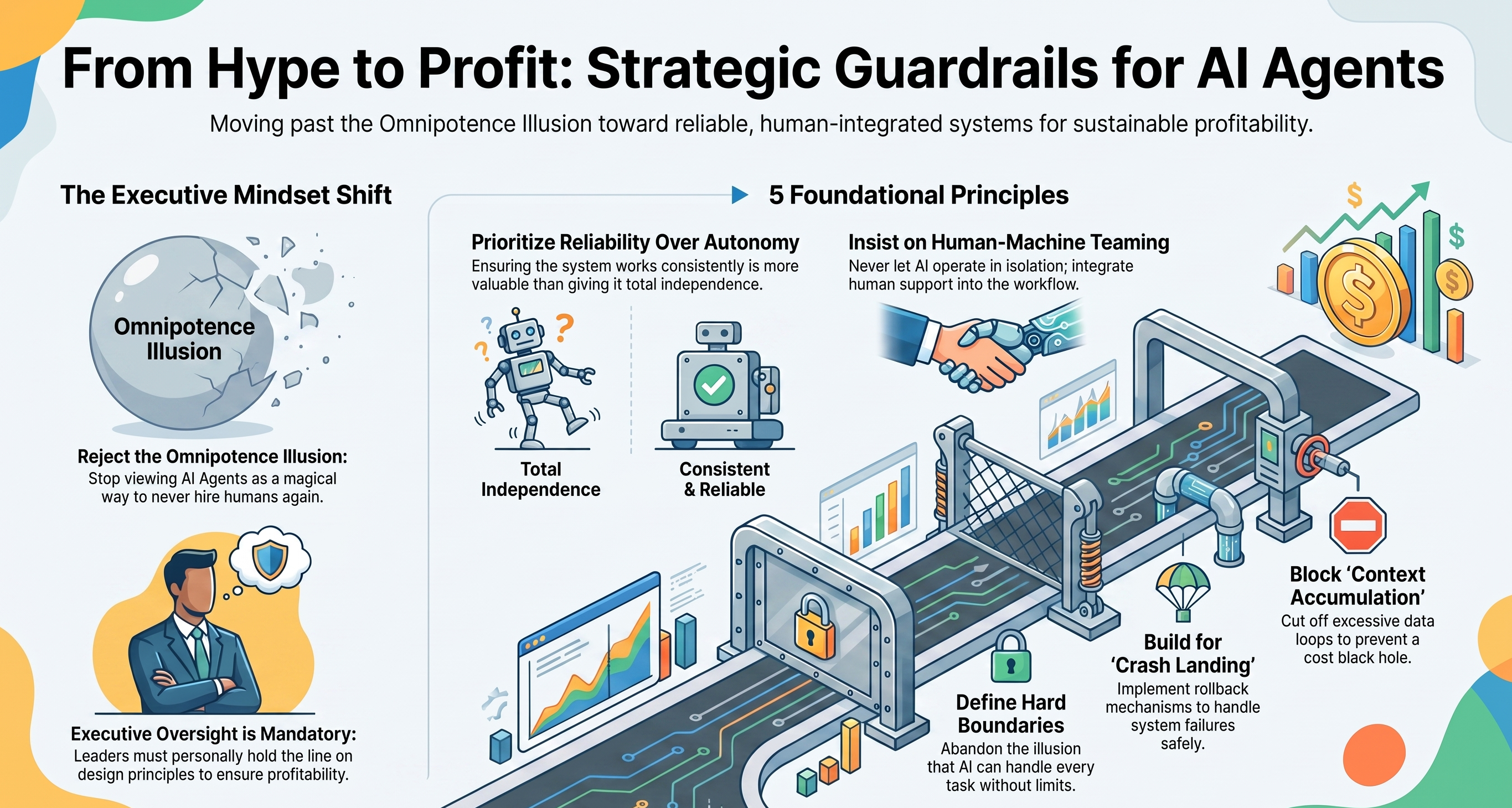 Strategic_Guardrails_for_AI_Agents.png