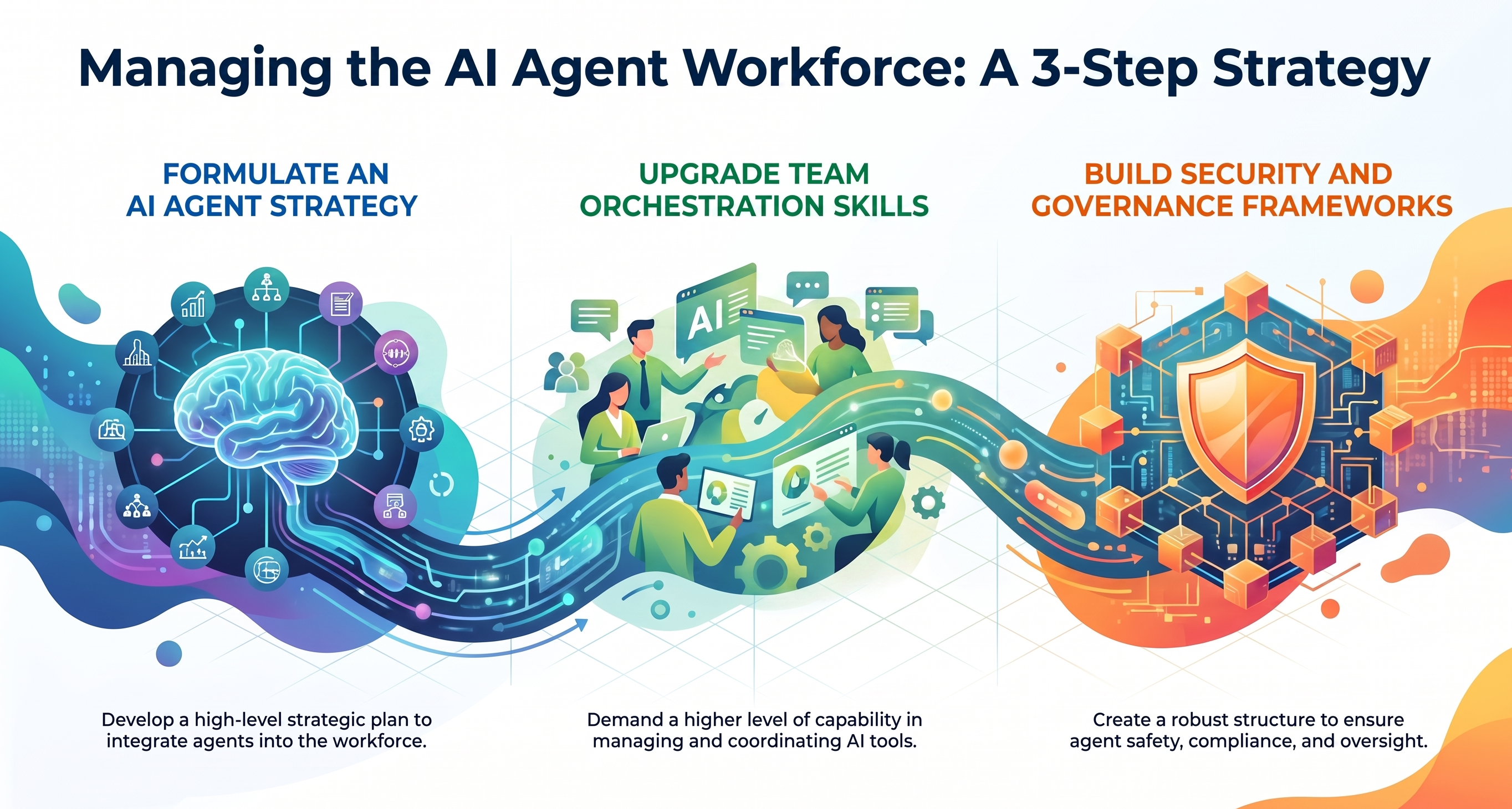 Managing_the_AI_Agent_Workforce.png