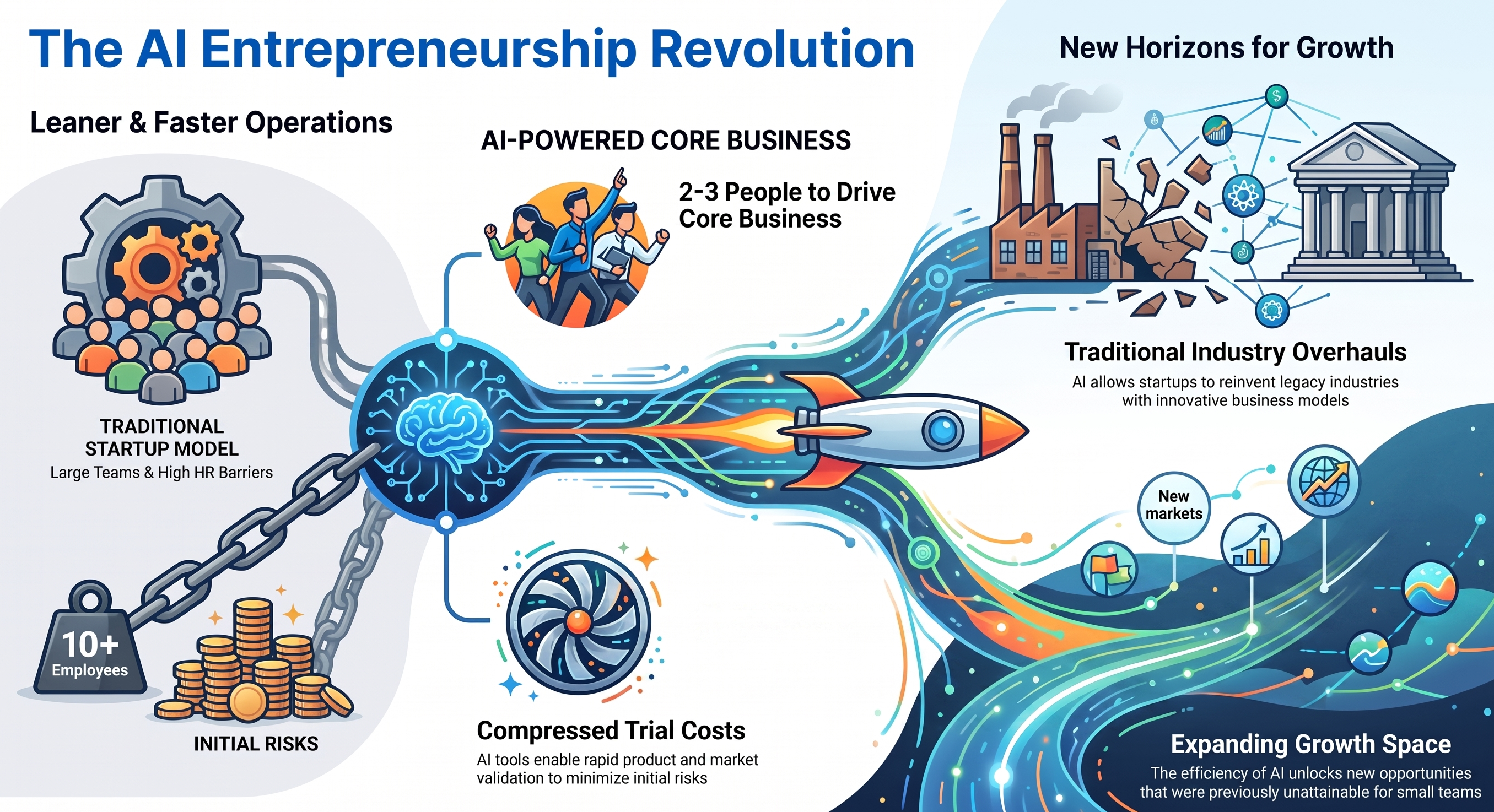 The_AI_Entrepreneurship_Revolution.png