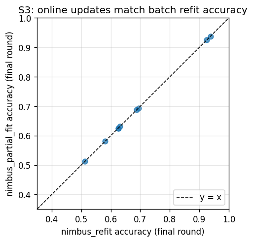 s3_accuracy_scatter.png