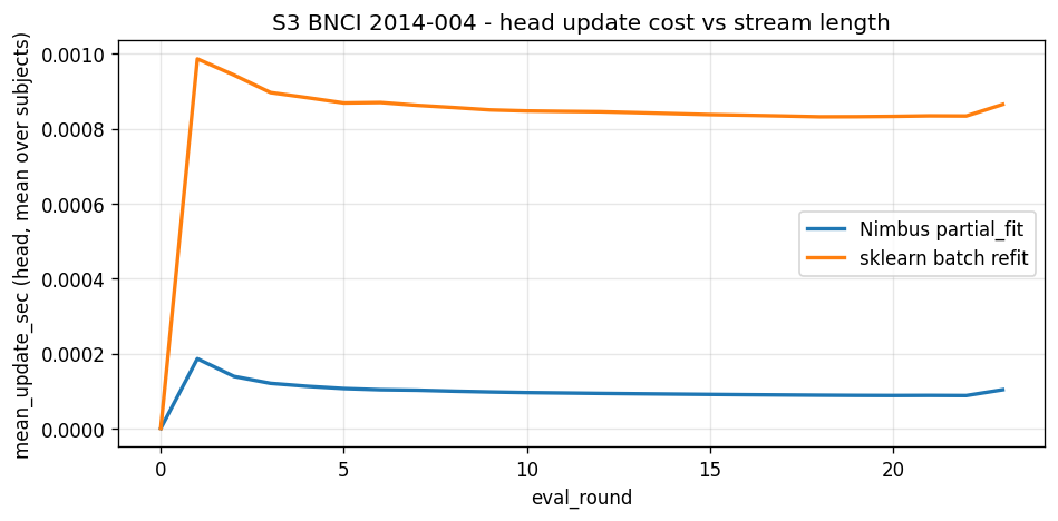 s3_mean_update_vs_eval_round.png