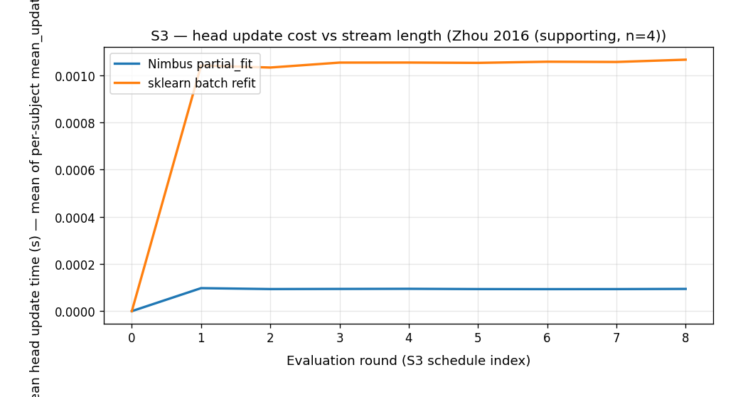 s3_mean_update_vs_eval_round_zhou2016.png