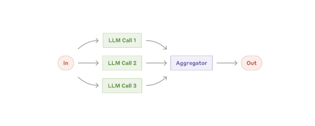 https://www.anthropic.com/engineering/building-effective-agents