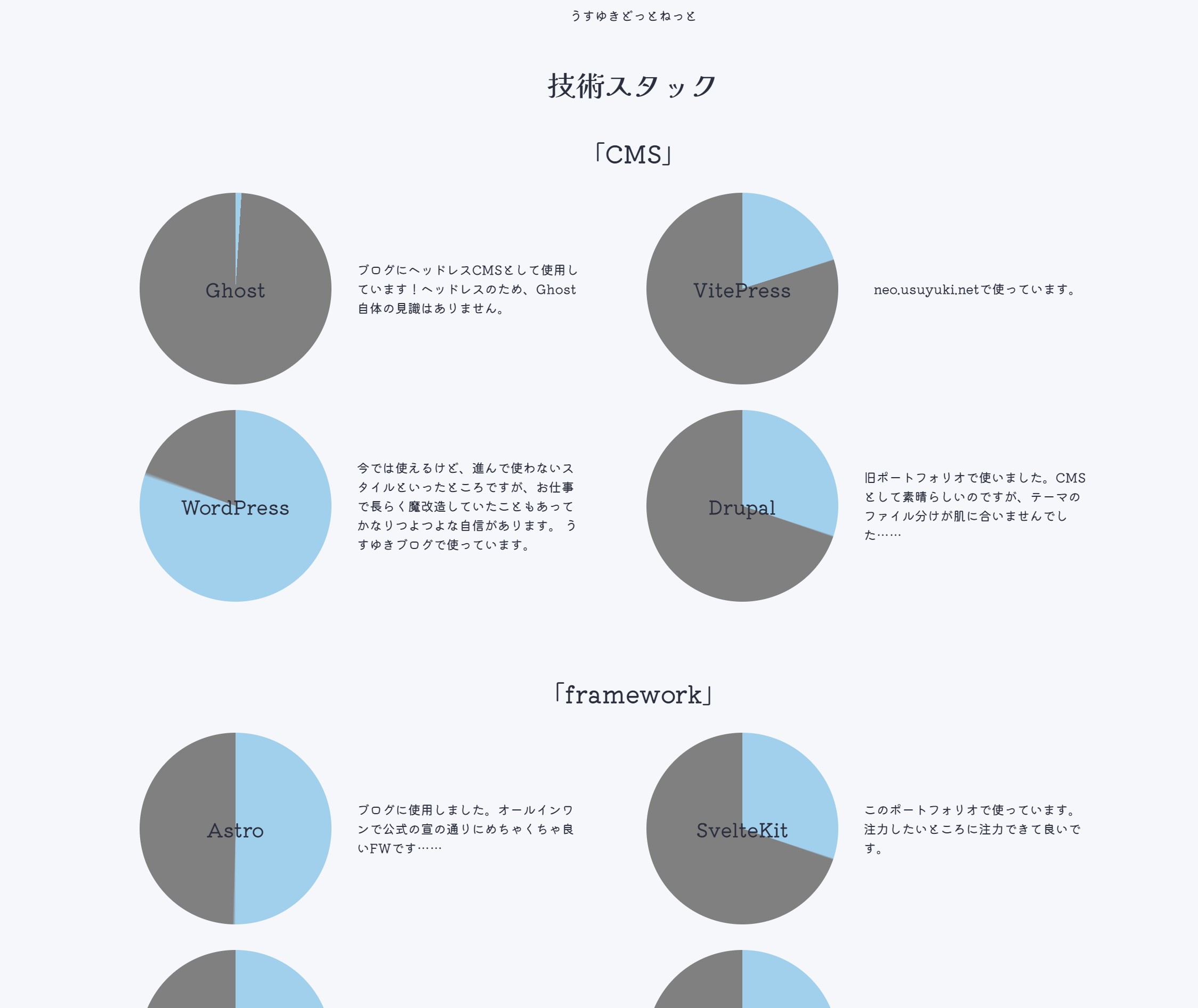 6代目ポートフォリオ