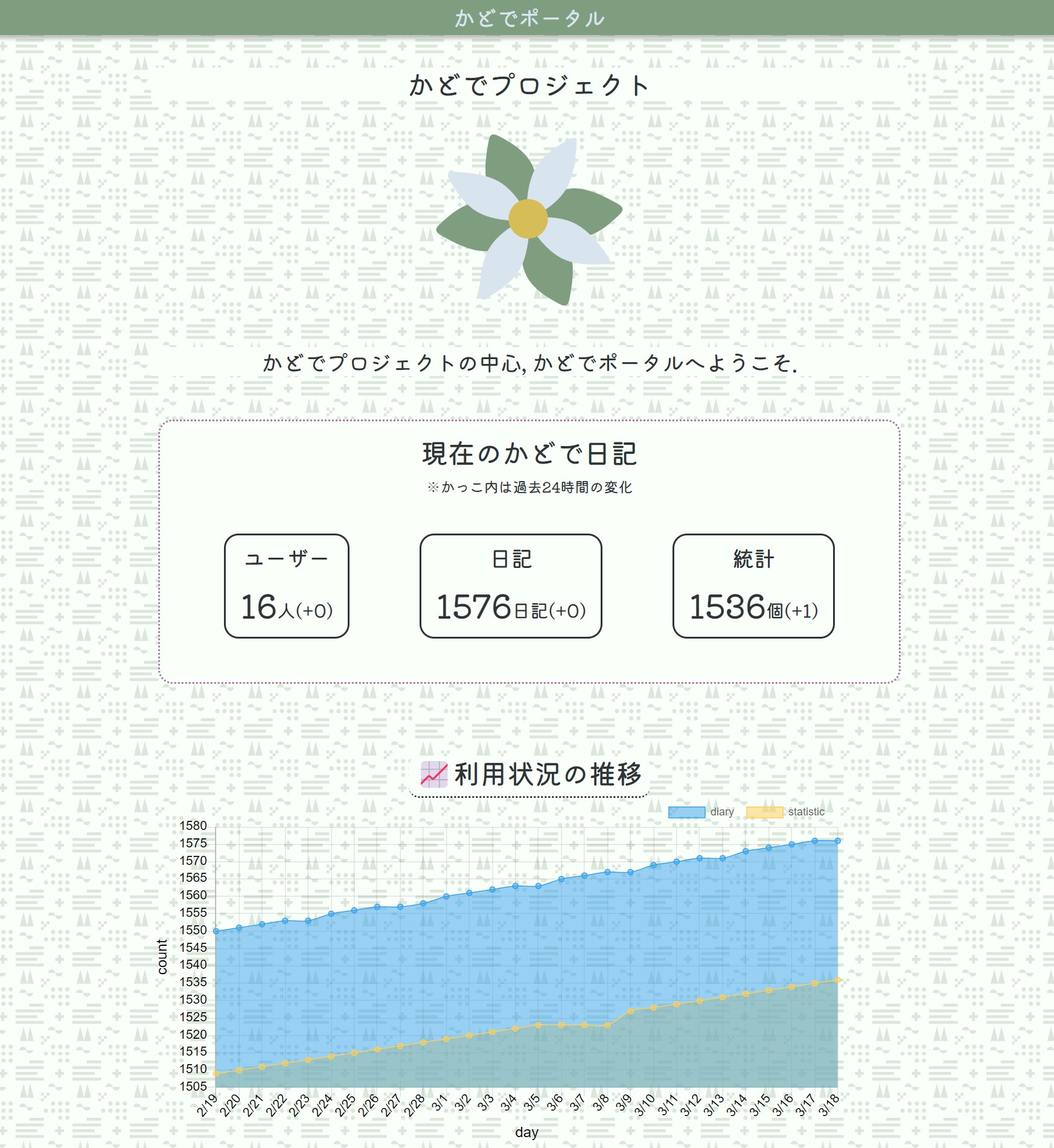 かどでポータル