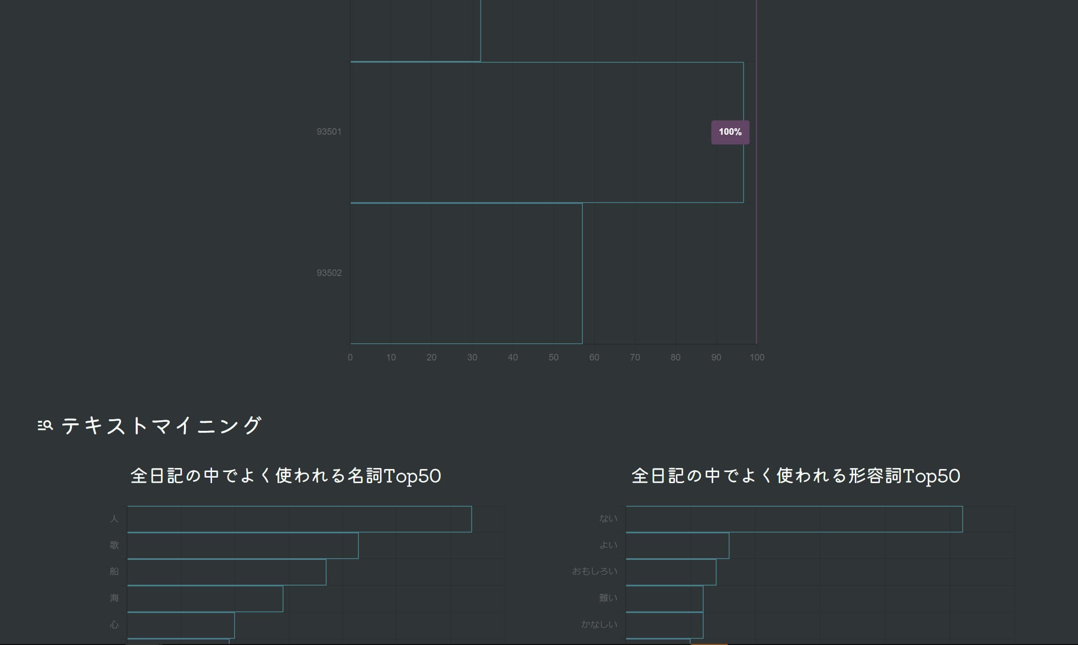 かどで日記