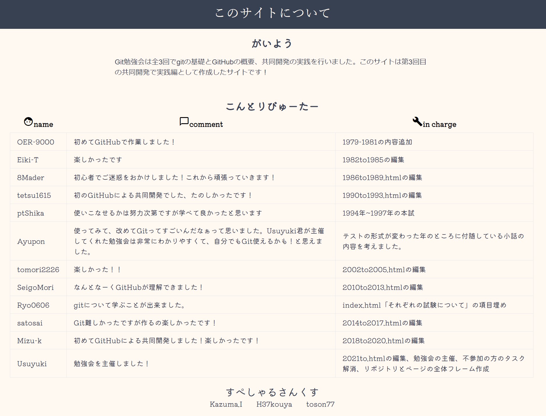日本の大学の共通入学試験に出てきた小説情報サイト