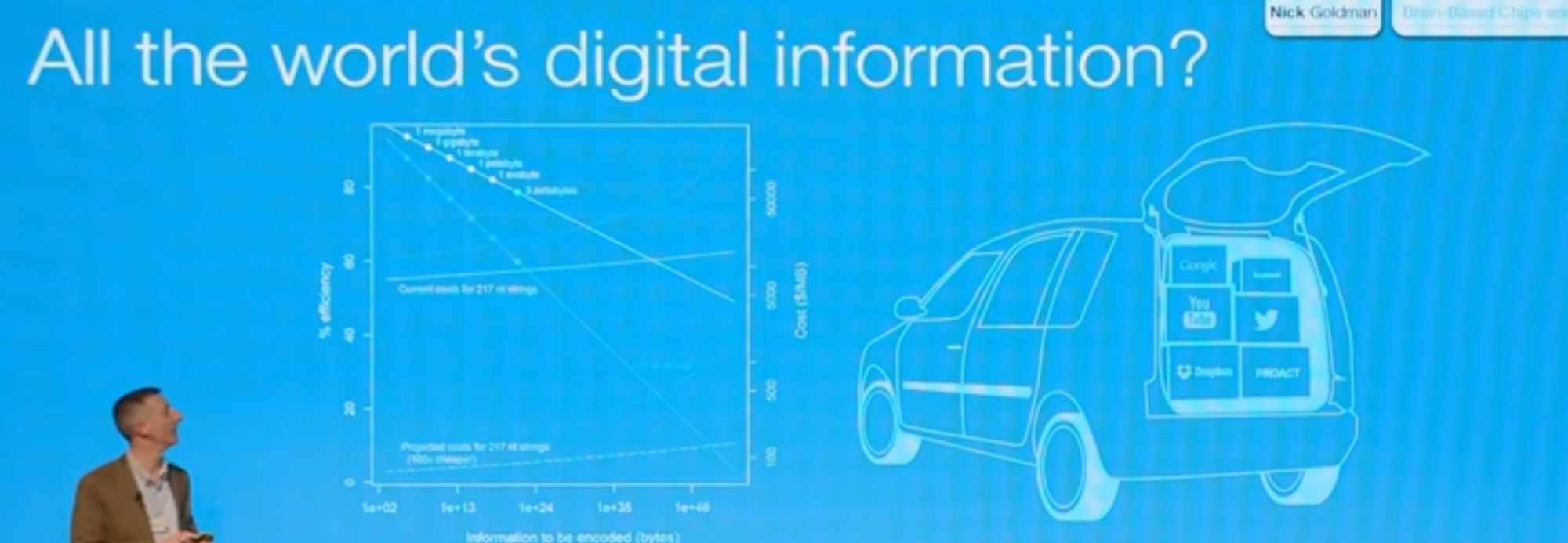 Nick Goldman - Future Computing: DNA Hard Drives