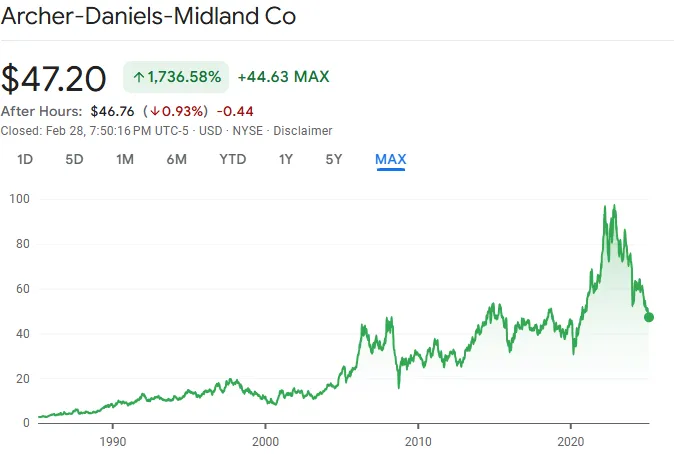 A visual depiction of what is being written about