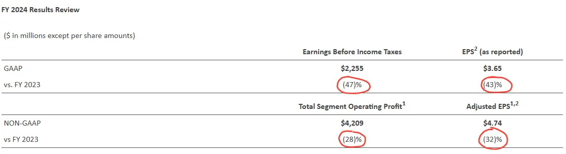 From the ADM Website