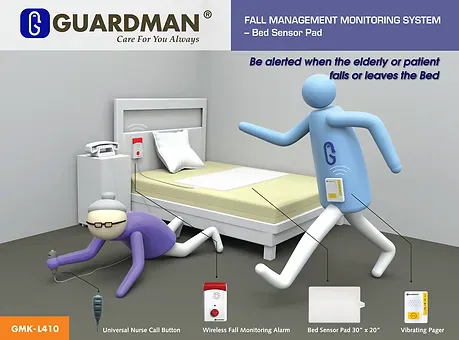 Guardman 防跌感應床墊套裝
