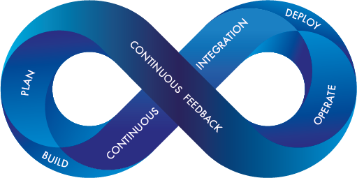 Working on small(er) teams has allowed me to venture out of my comfort zone and into fields like DevOps. The opportunity to impact the Developer experience every step of the way has been incredibly rewarding.