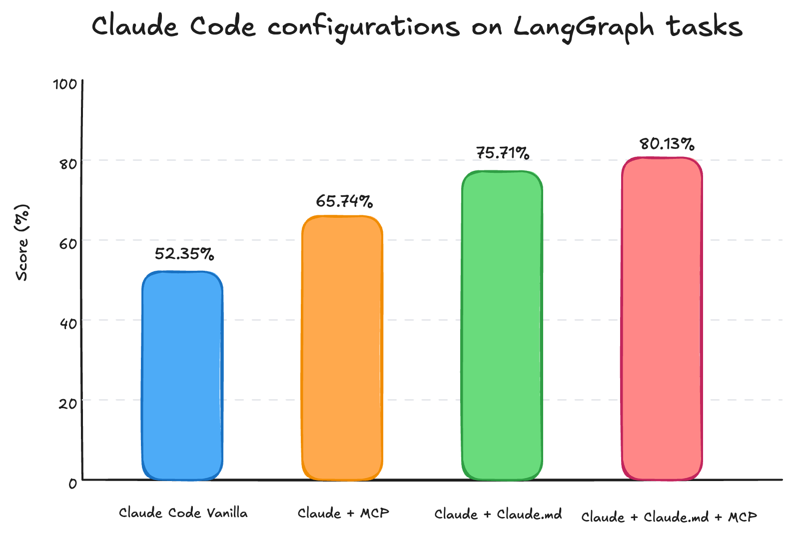 来源:LangChain