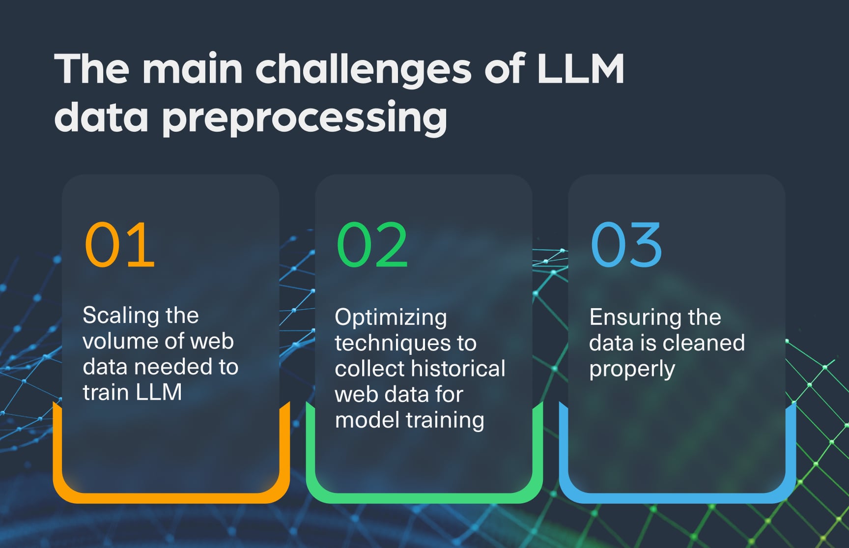 Data Challenges in Enhancing LLM Quality and AI Performance