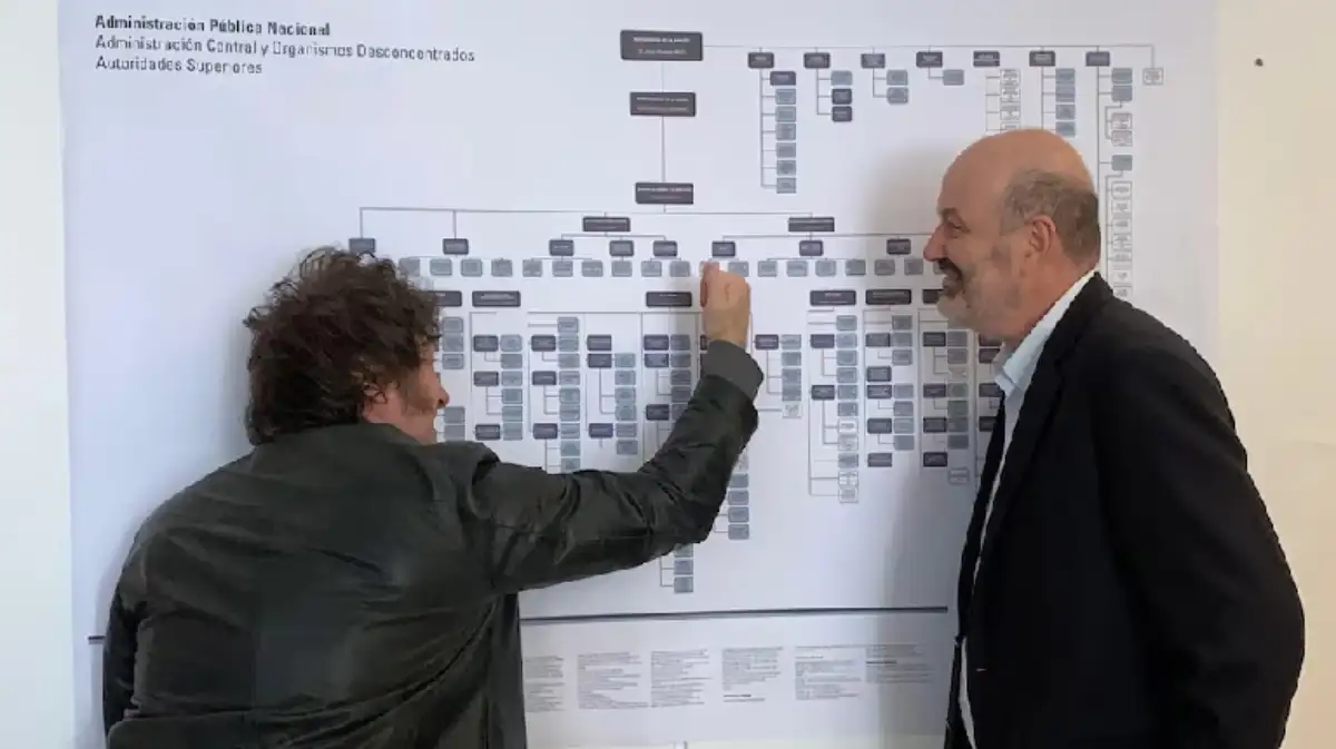 "Milei y Sturzenegger, juntos mirando el organigrama estatal" (Infobae)