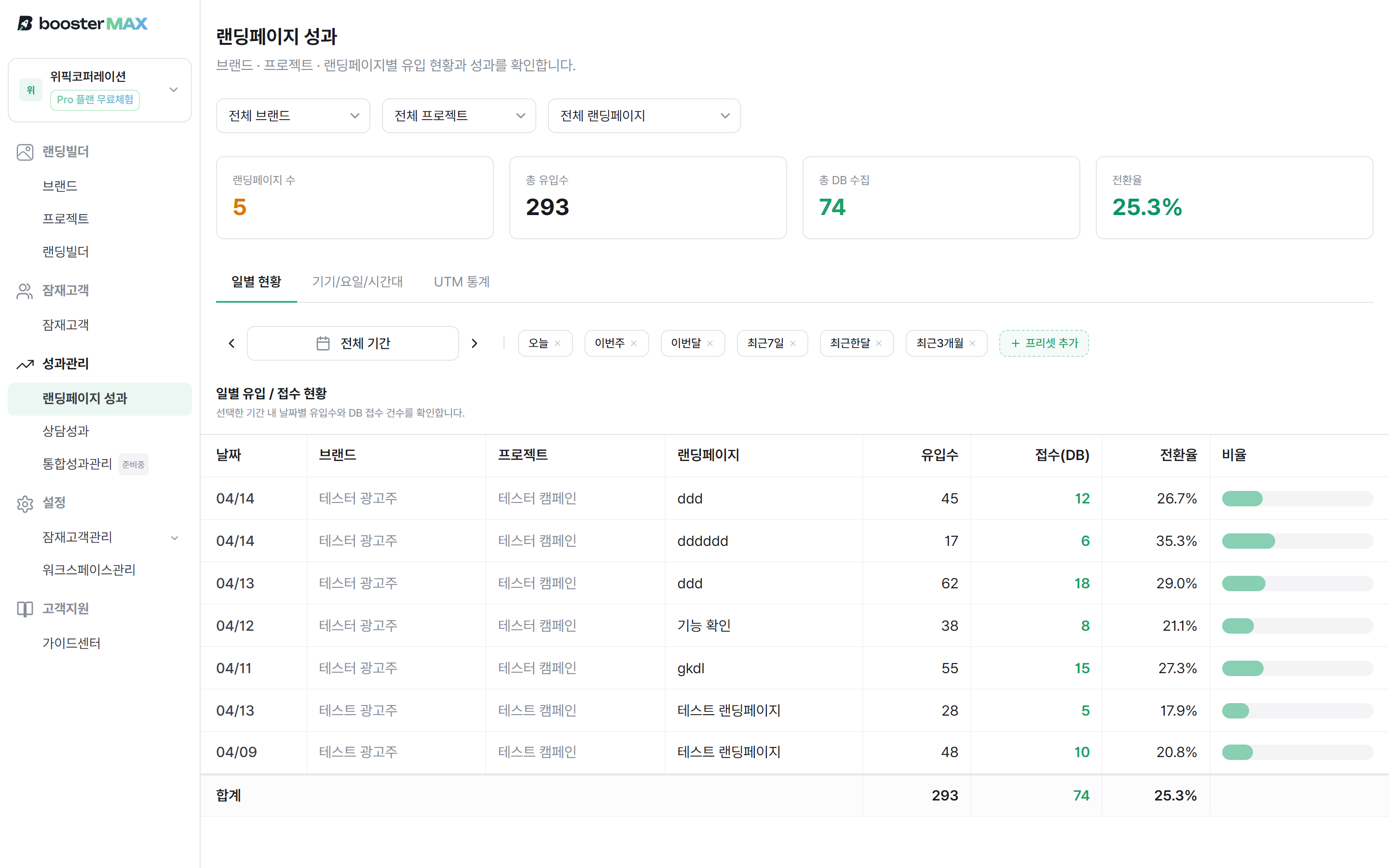 랜딩페이지 성과 메인 — 필터 / 통계카드 / 탭 / 테이블