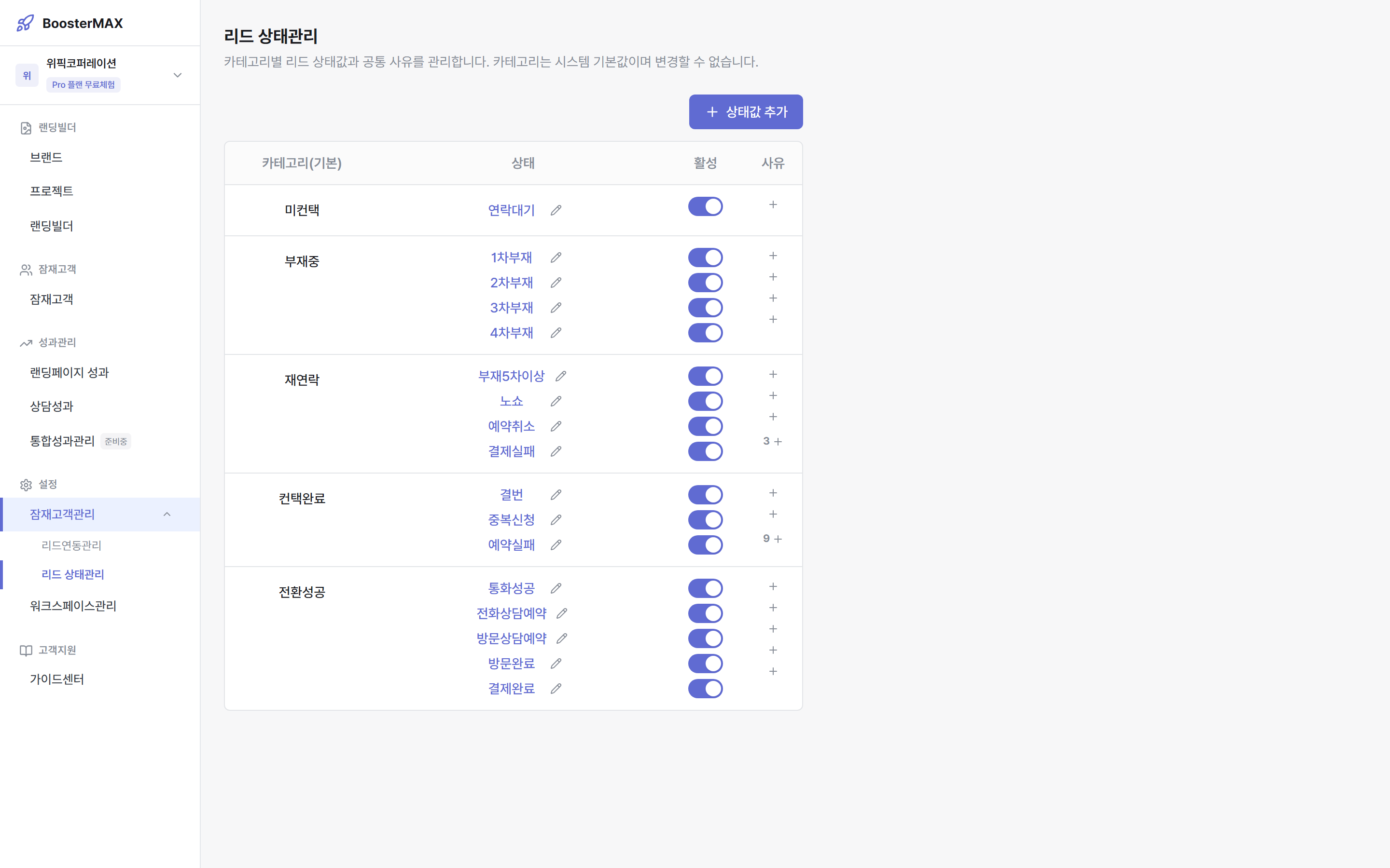 리드 상태관리 메인 — 카테고리별 상태값 테이블 + 사유 관리 패널