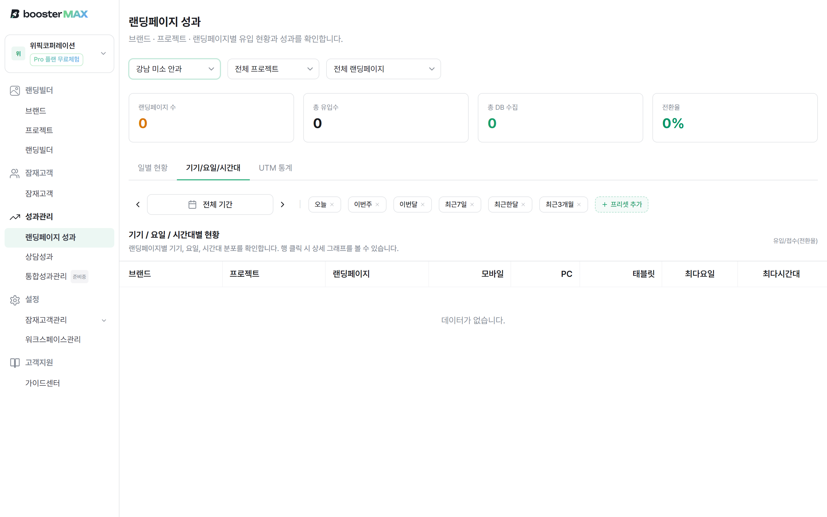 기기·요일·시간대 탭 — LP별 모바일/PC 비율 + 최다 요일/시간