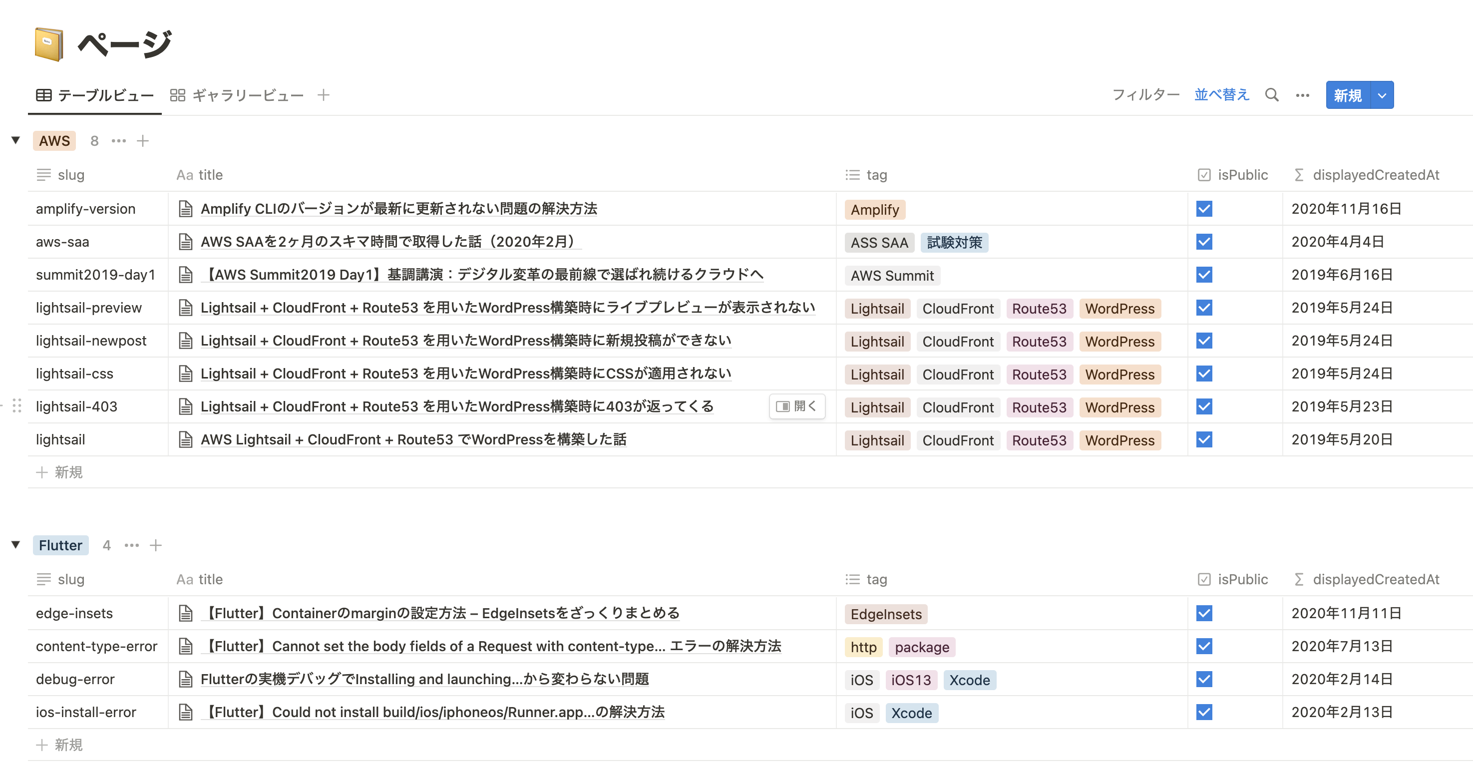 <span >Notionにまとめている記事</span>