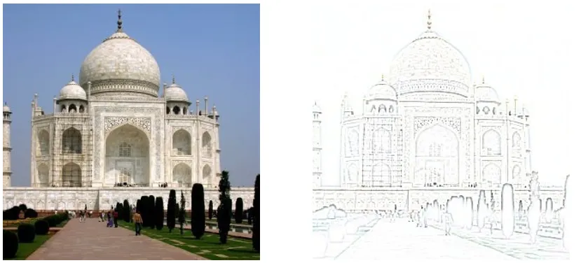 Difference of Gaussians