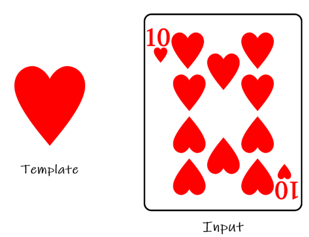 Template matching