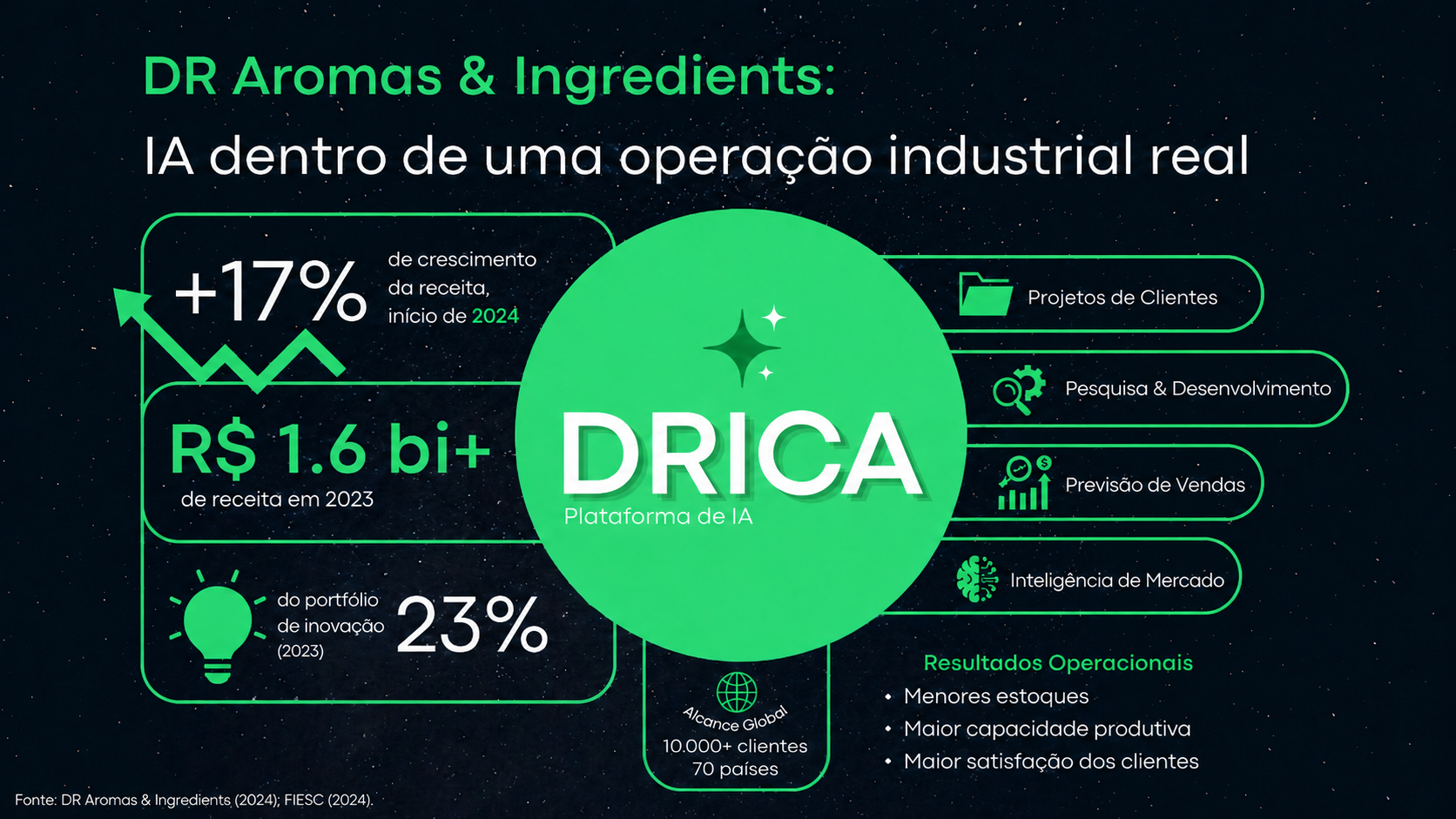 DRICA.png