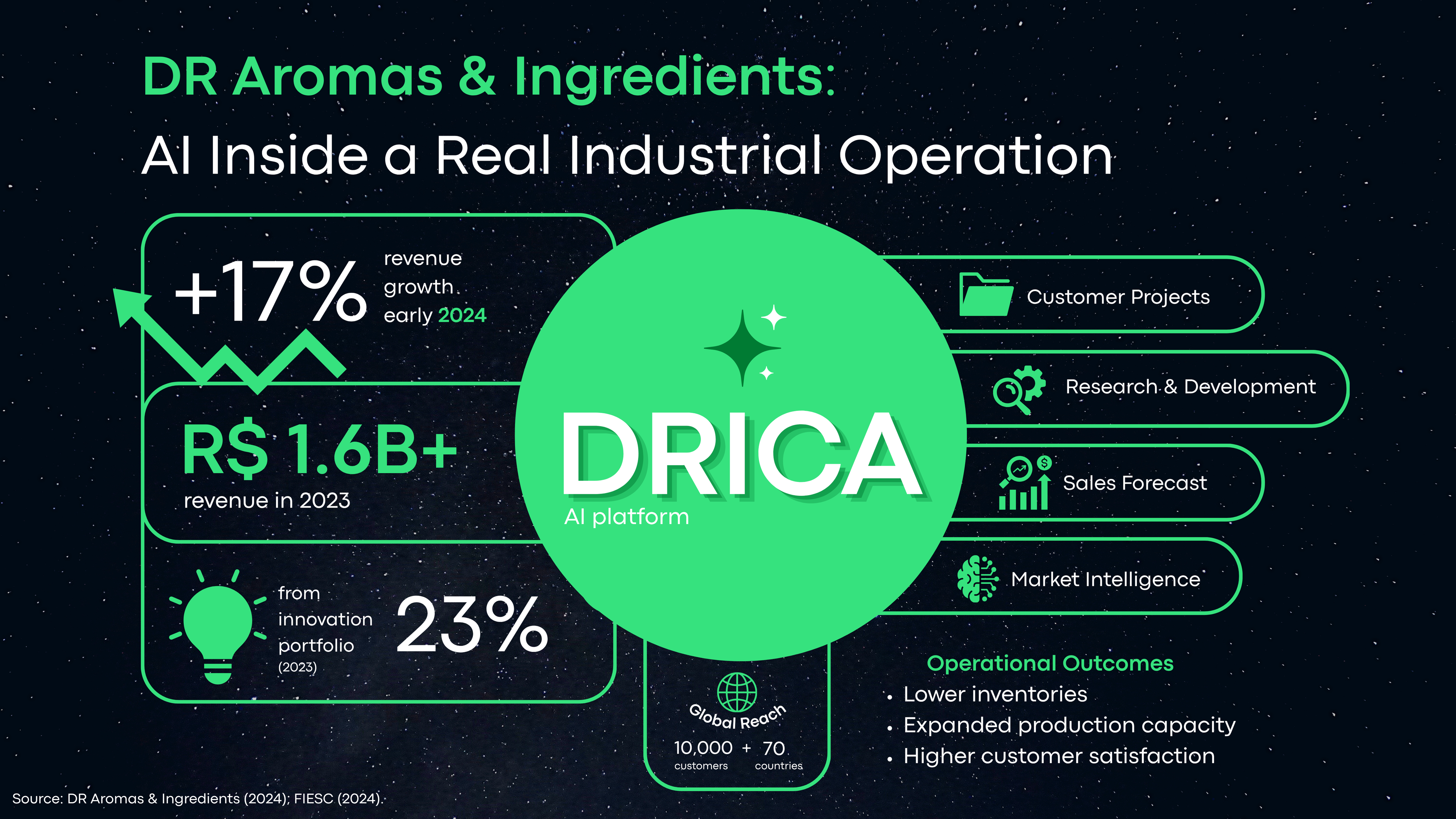 DR_Aromas__Ingredients___DRICA.png