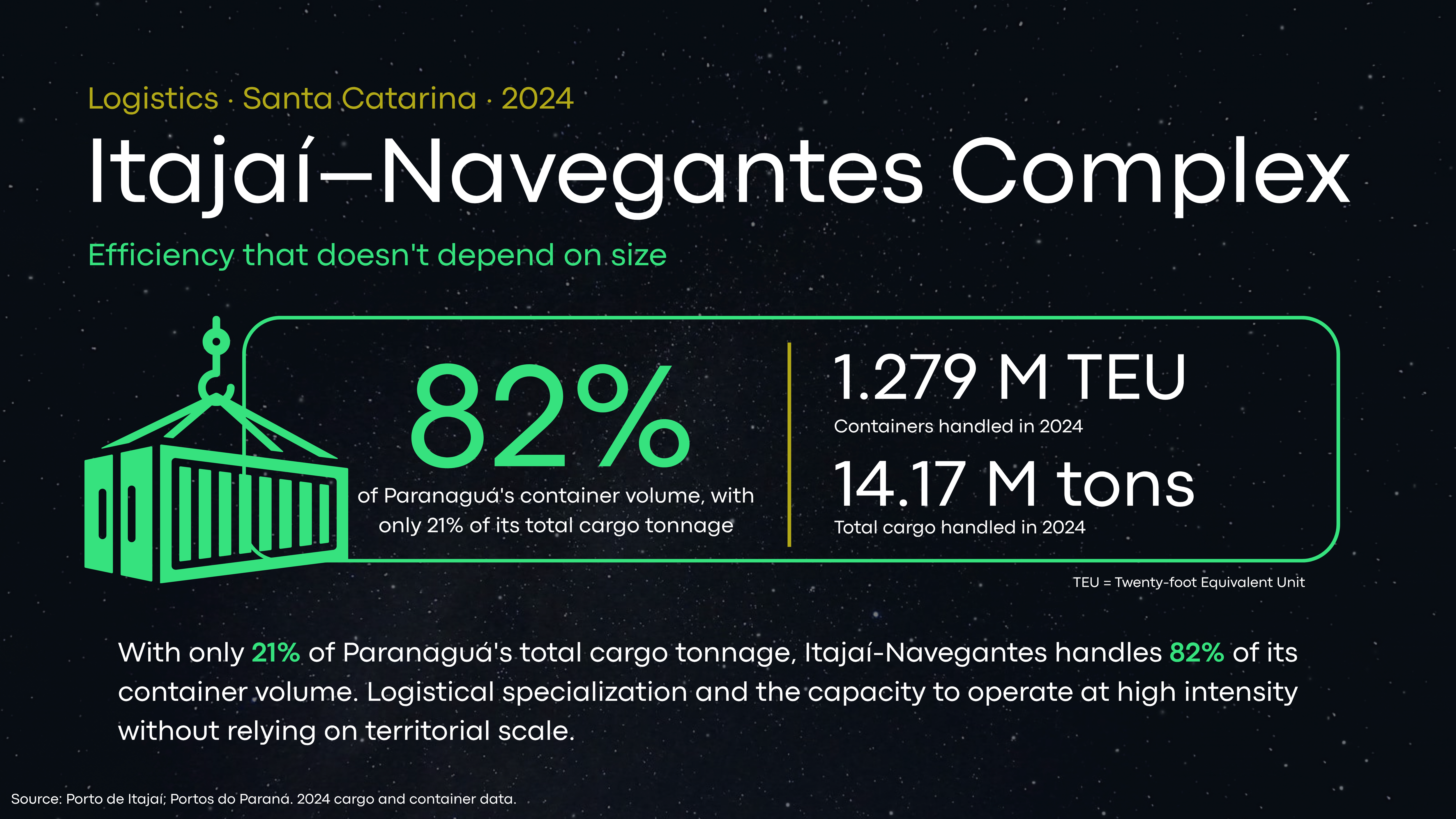 Porto_Itaja-Navegantes.png