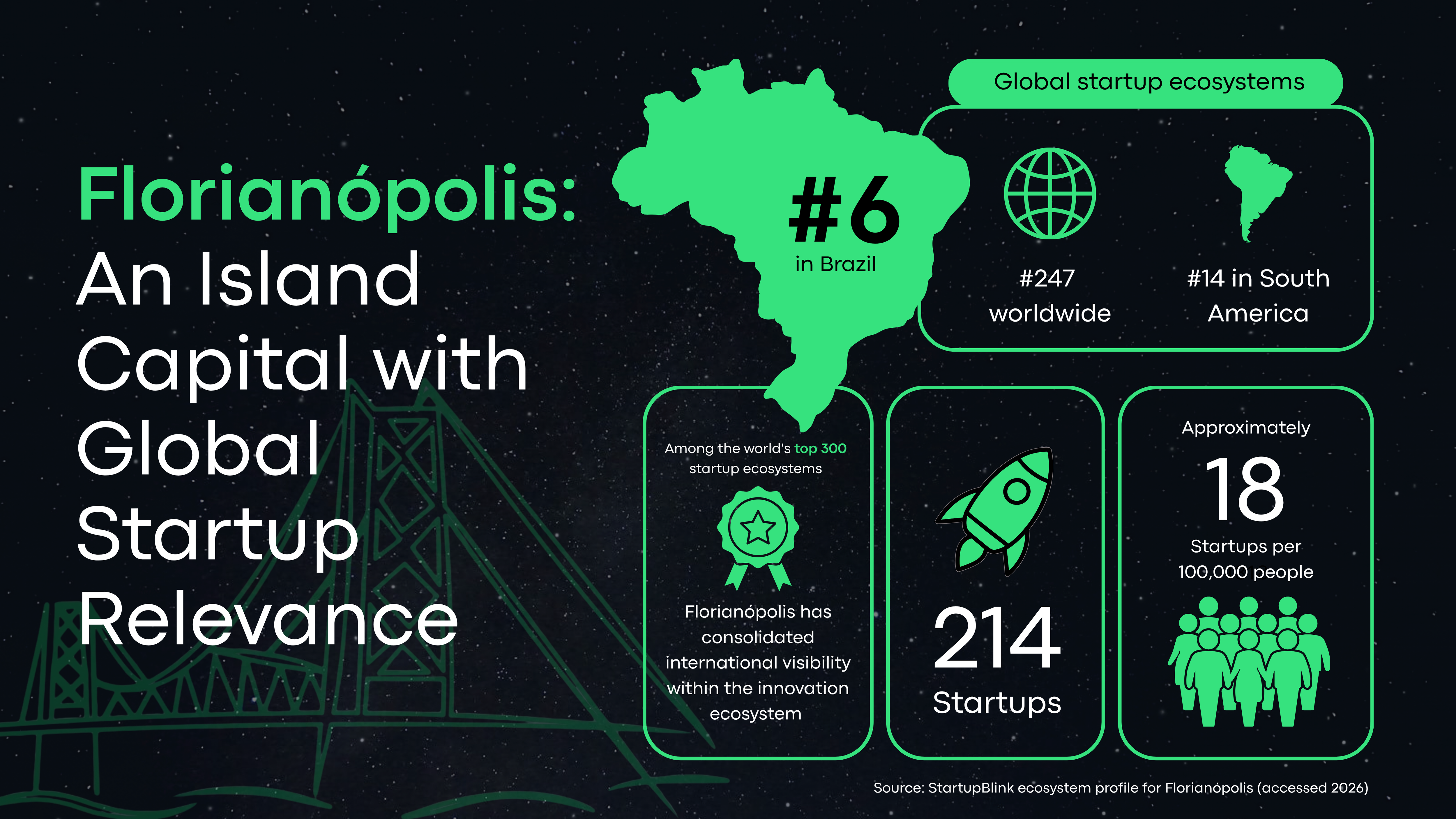 Florianpolis_Startups.png