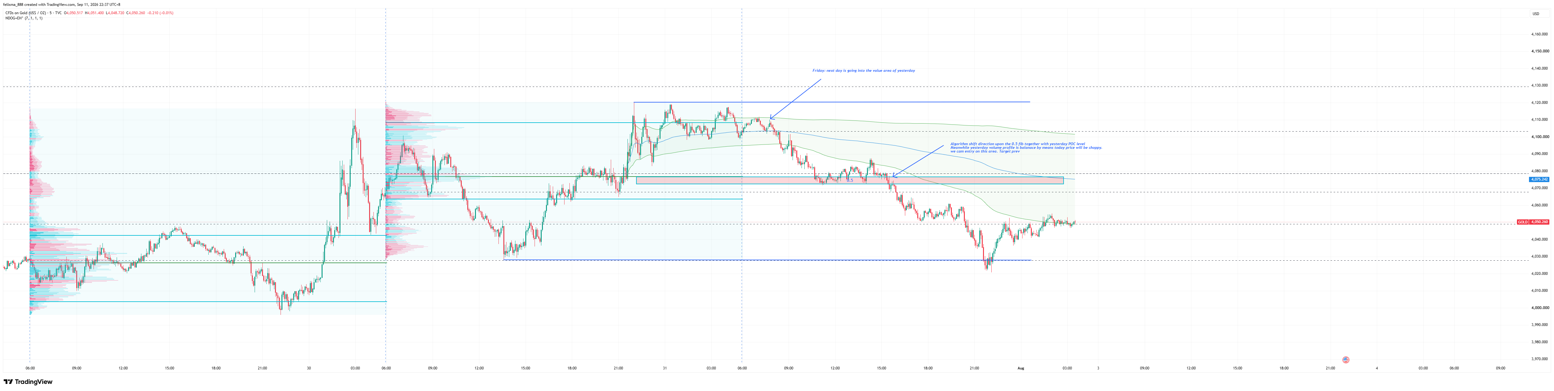 Chart from Felix's notes