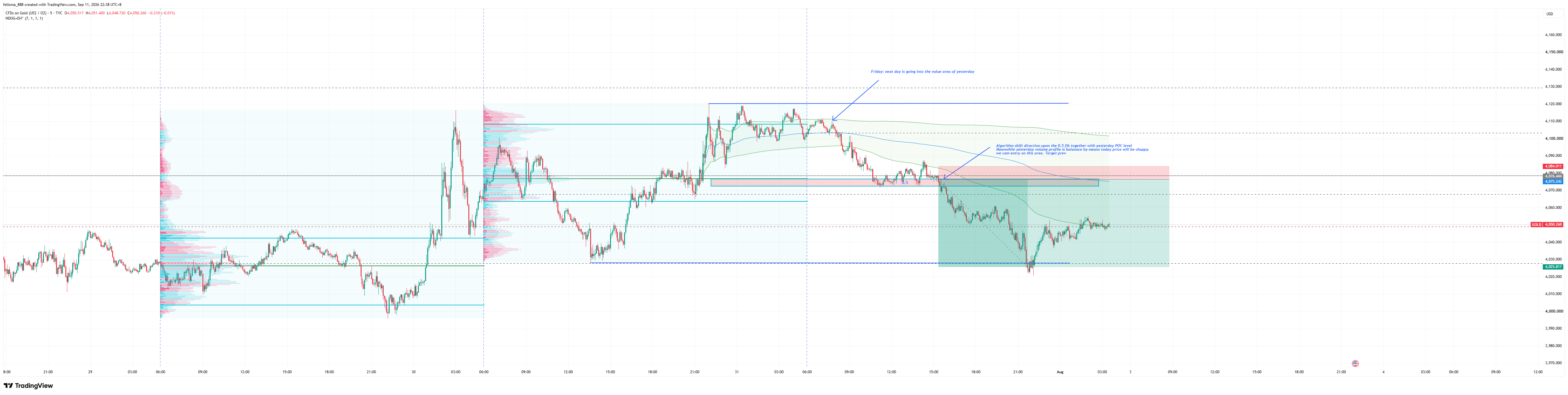 Chart from Felix's notes