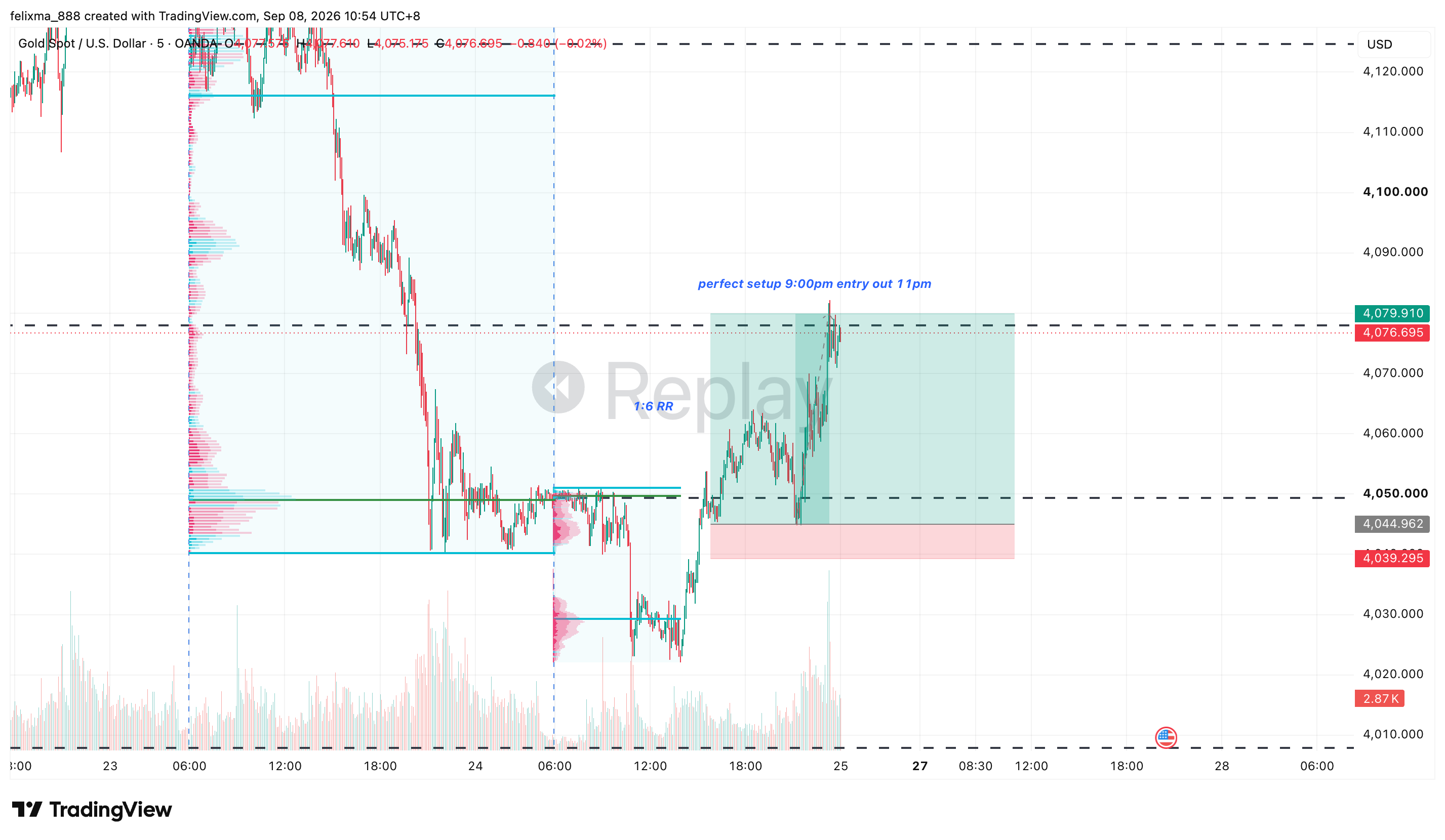 Chart from Felix's notes