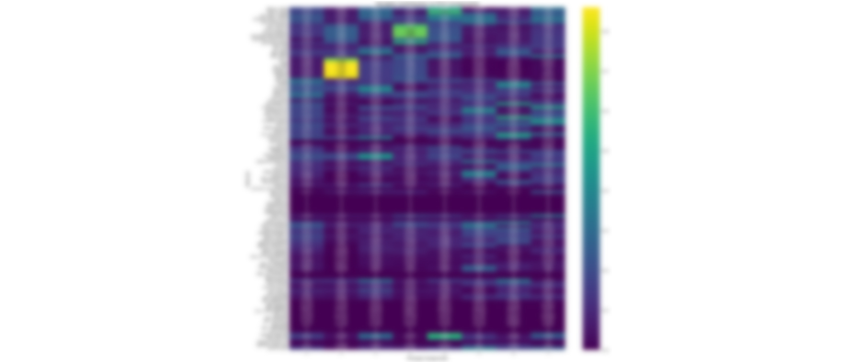 ▲ PCA 분석을 진행하기 위해 입력한 100개가 넘는 지표를 8개의 변수로 추리는 과정