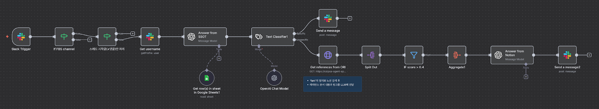 ▲ n8n으로 구현한 슬랙 챗봇에 ORI를 적용한 Workflow