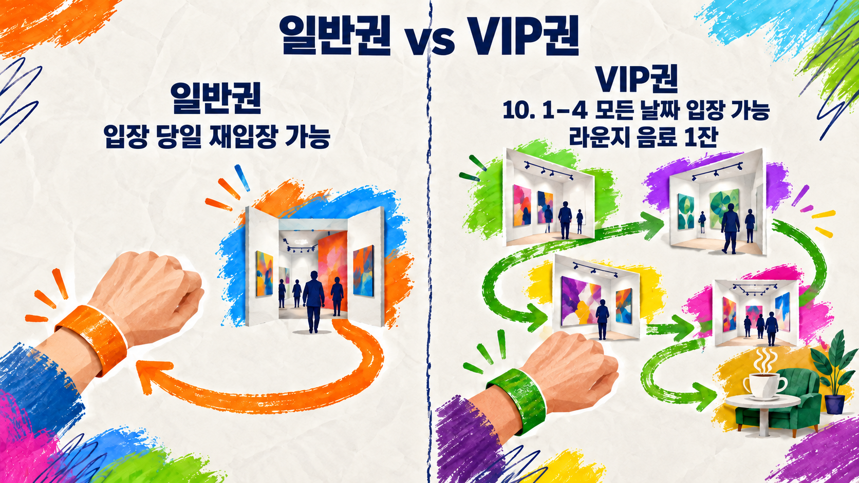 일반권은 입장 당일 재입장이 가능하고, VIP권은 PIATE 2026 행사 기간 전체에 걸쳐 입장할 수 있다.