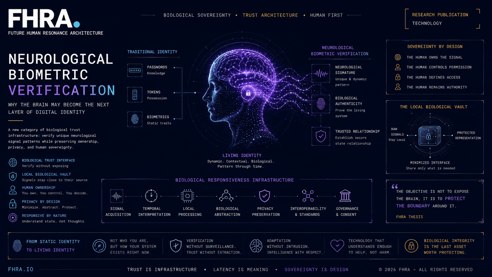 Neurological Biometric Verification