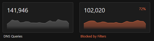 72 % du trafic est bloqué, c'est effrayant.