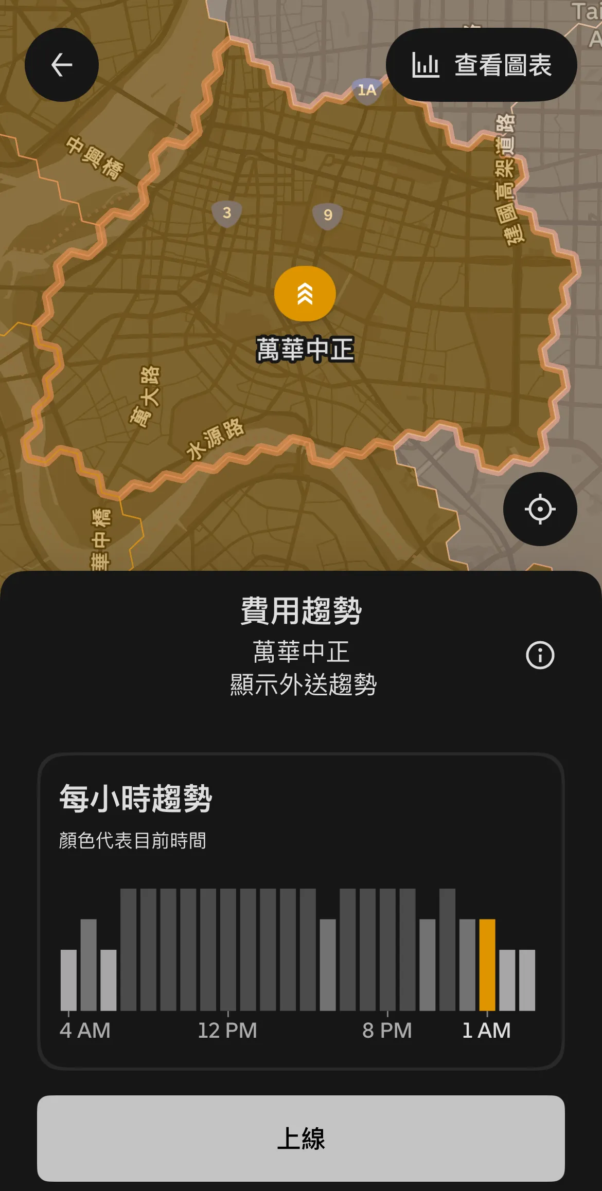 Uber Eats 駕駛端 App 費用趨勢與熱區地圖畫面