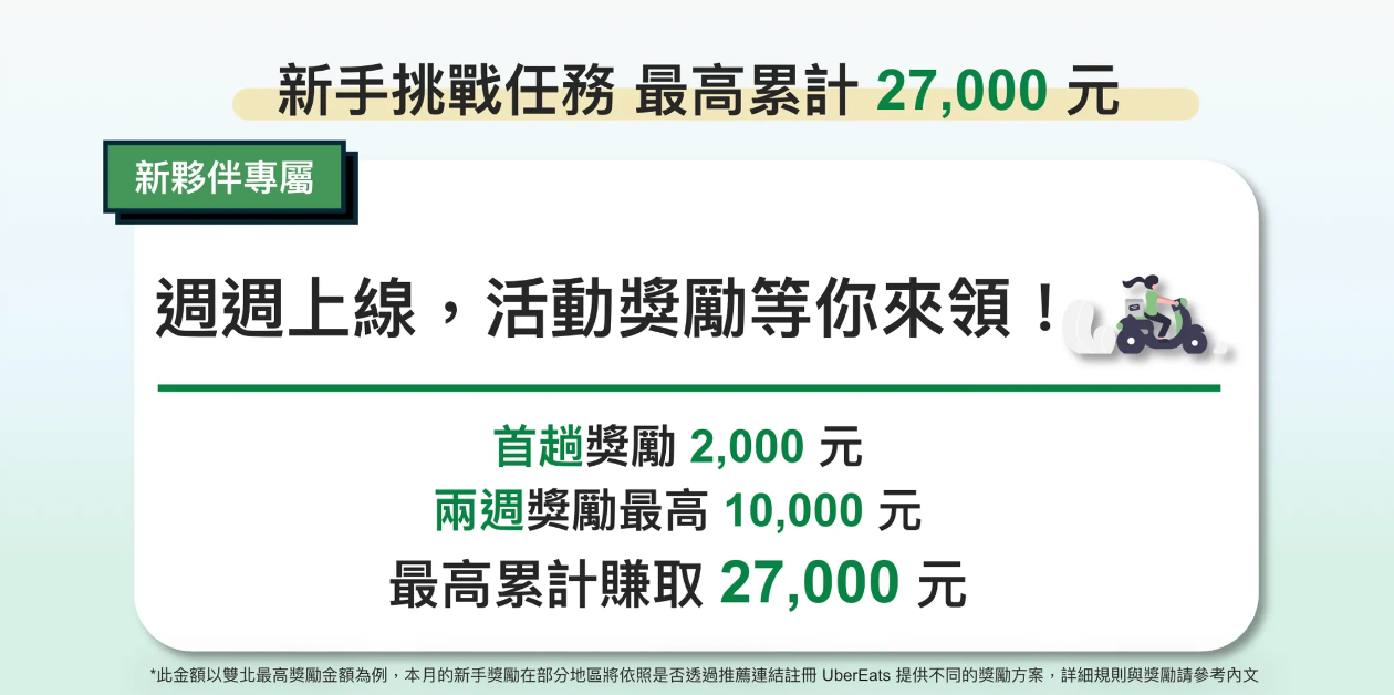 uber eats 新手獎勵