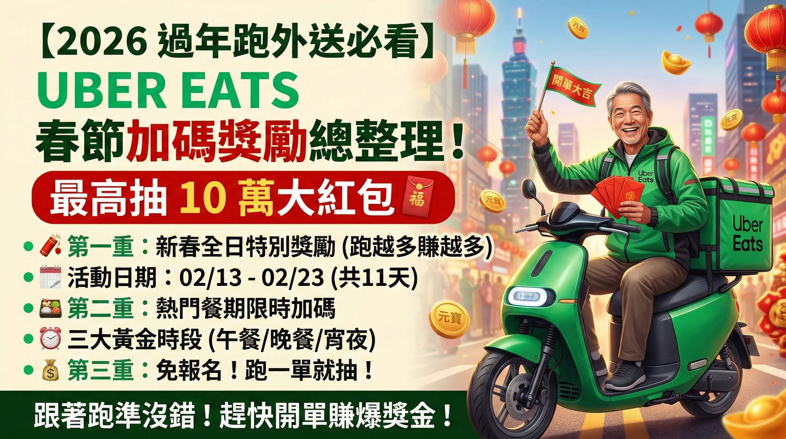 Uber Eats 春節加碼薪水大爆增!最高抽 10 萬大紅包 🧧
