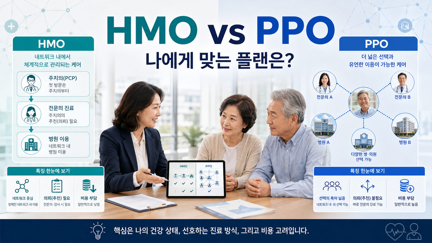 EP.12 HMO와 PPO는 무엇이 다를까요?