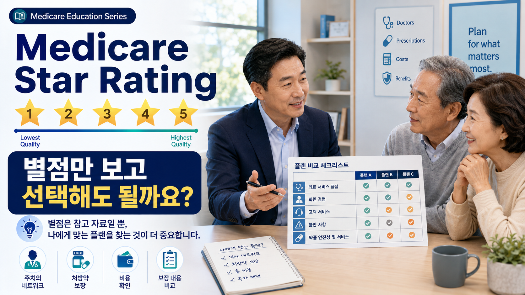 EP. 14 5-Star 메디케어 플랜이면 무조건 좋은 플랜일까요? Star Rating 쉽게 설명