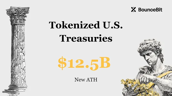 Tokenized Treasuries Have Crossed $12.5 Billion. What Comes Next Is Utility.