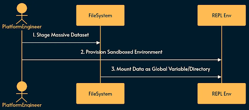 RLM sequence diagram