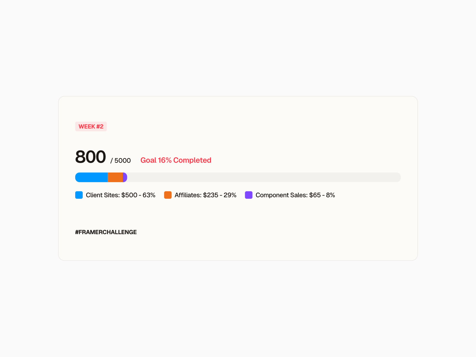 Goal Progress Bar — template Framer