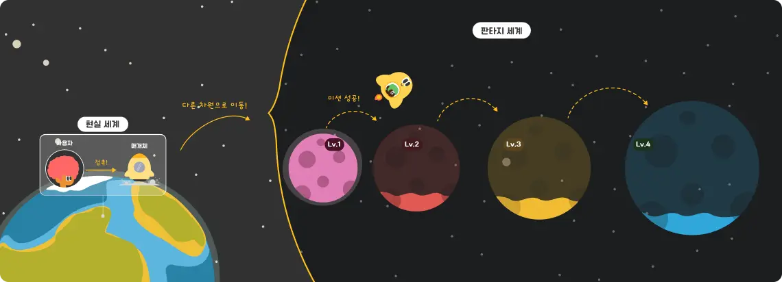 음성인식 기반 아동 영어 교육 서비스 RockieTalkie 배너