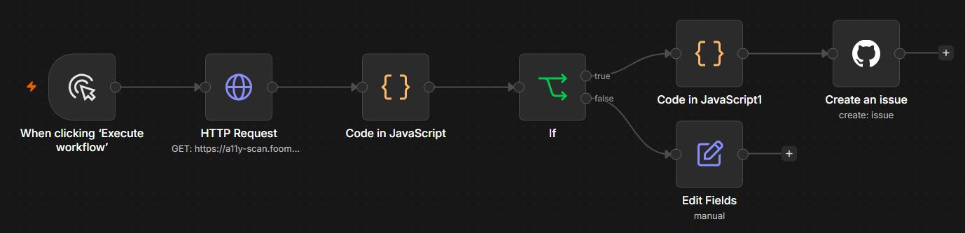 QA Journal image
